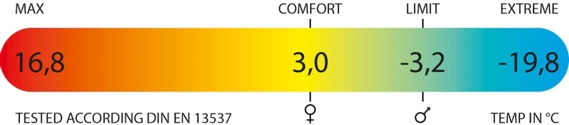 Polydaun Steltloper XL slaapzak - Antraciet Polydaun Steltloper XL Slaapzak - Antraciet -Buiten Kamperen Verkoop 1900 1900 polydaun steltloper xl slaapzak antraciet 3
