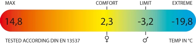 Polydaun Stormvogel slaapzak - Blauw Polydaun Stormvogel Slaapzak - Blauw -Buiten Kamperen Verkoop 1900 1900 polydaun stormvogel slaapzak blauw 5