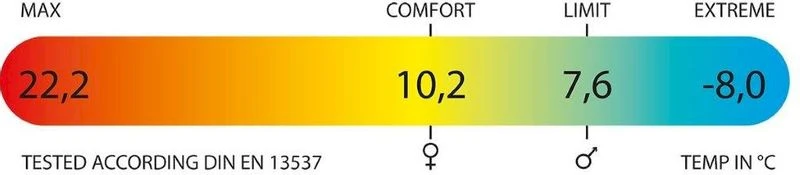 Polydaun Gapa Slaapzak - Zwart Polydaun Gapa Slaapzak - Zwart -Buiten Kamperen Verkoop gapa temperatuur resultaat