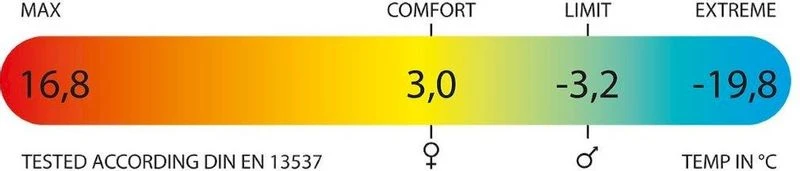 Polydaun Steltloper slaapzak - Antraciet Polydaun Steltloper Slaapzak - Antraciet -Buiten Kamperen Verkoop steltloper temperatuur resultaat